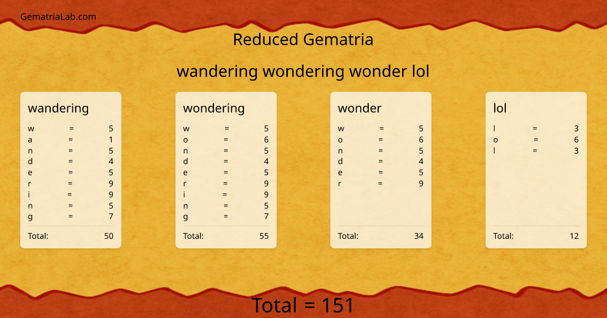 wandering wondering wonder lol in reduced Gematria